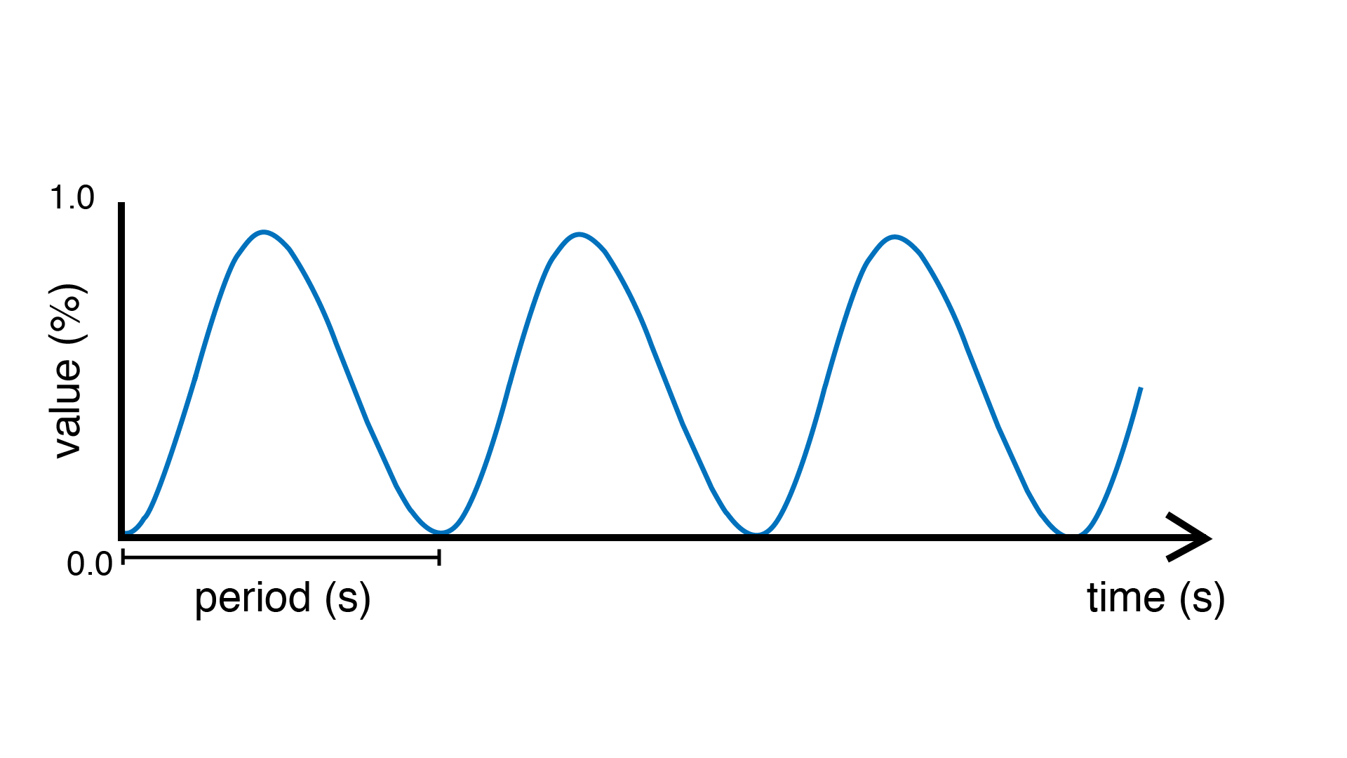 _images/Plaquette-SineWave.png