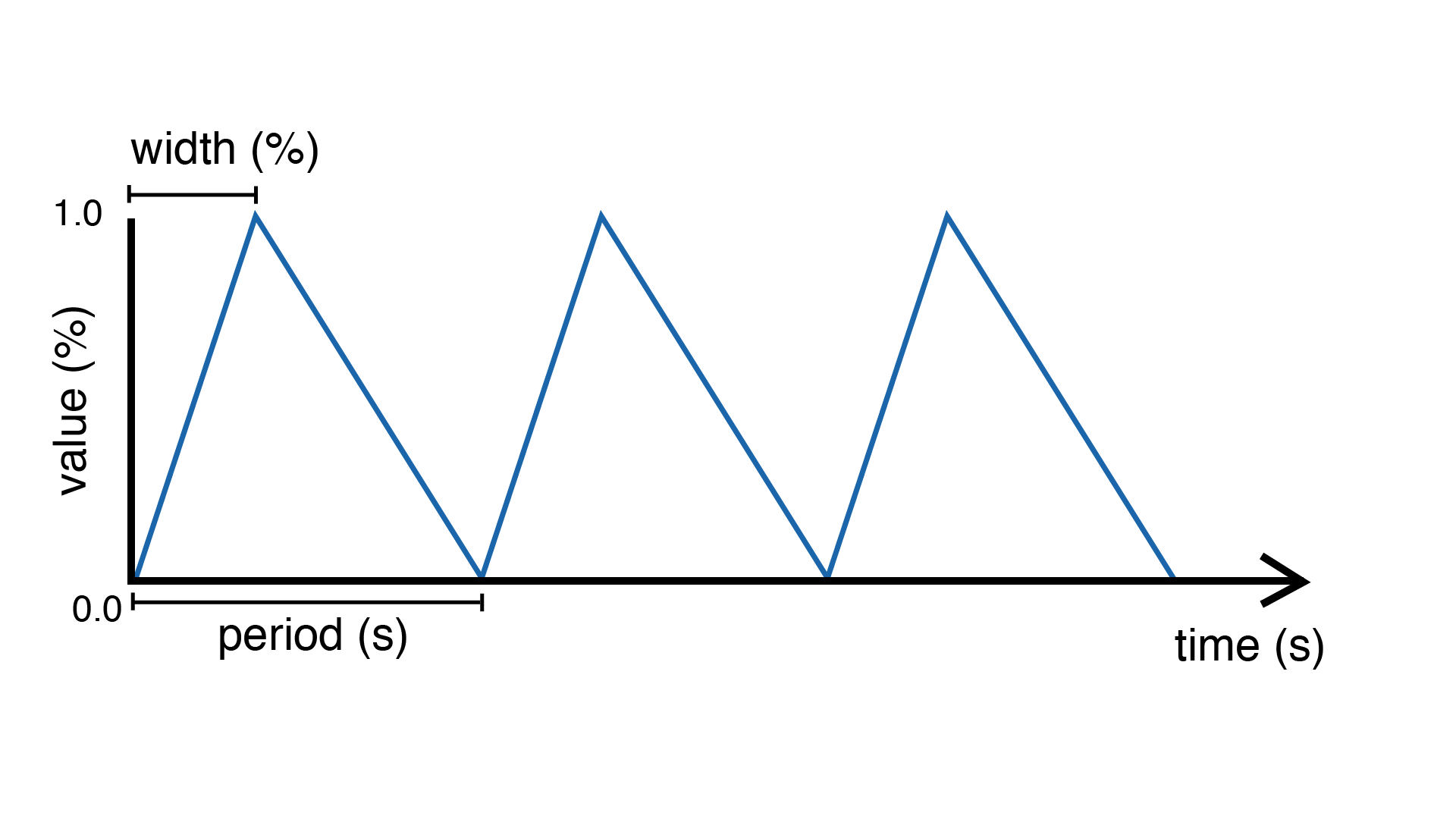 _images/Plaquette-TriangleWave.png